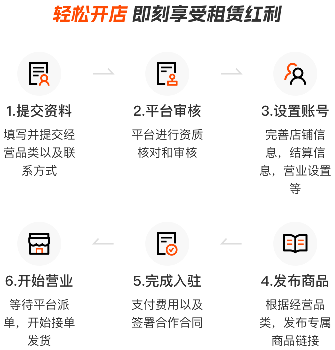 开店流程
